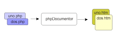 phpDocumentor - documentación automática para PHP