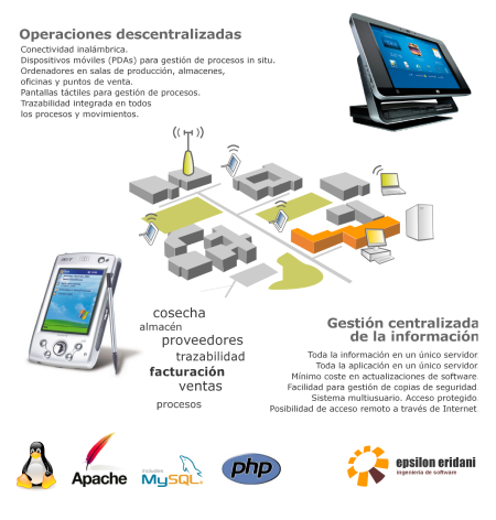 Desarrollo de software. Soluciones en movilidad