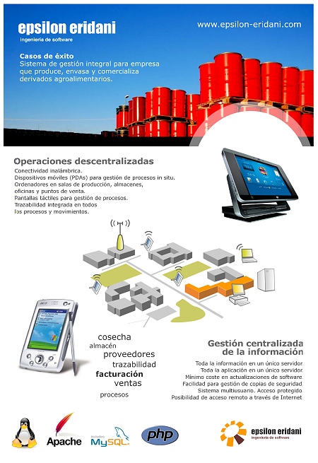 Desarrollo de software. Sistema de gestión integral