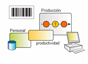 Desarrollo de software. Gestión integral. Gestión de cosechas y almacén