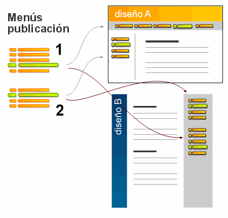 panel de gestión - cubic publisher - software de gestión de contenidos online