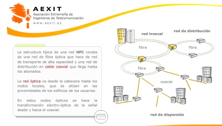 Contenidos para cursos online. Desarrollo de contenidos multimedia