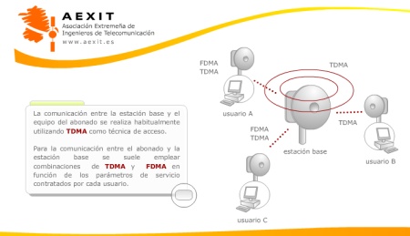 Contenidos para cursos online. Desarrollo de contenidos multimedia
