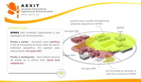 Contenidos para cursos online. Desarrollo de contenidos multimedia
