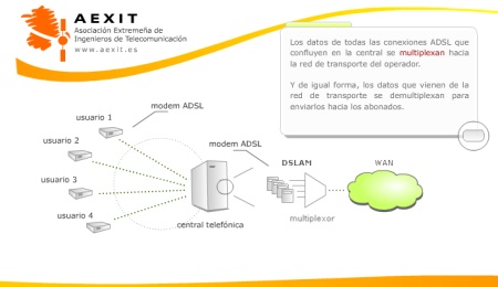 Contenidos para cursos online. Desarrollo de contenidos multimedia